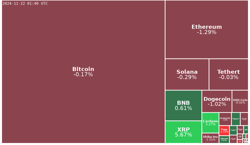 Treemap Image